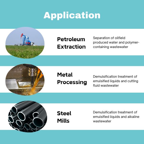 Demulsifier for Oily Wastewater Treatment in Petroleum and Paper Industries