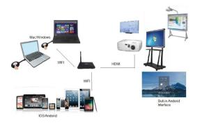 Wholesale Wirelesss Presentation System Audio Conference Microphone For Meeting Room Black Color from china suppliers