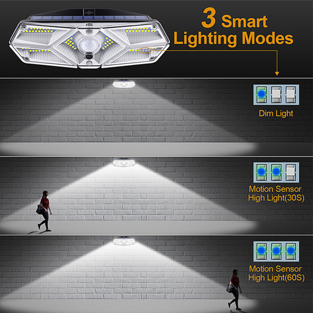 Christmas IPX5 1500mAH Outdoor Solar Street Lamp PIR Sensor 60MA 10000LUX
