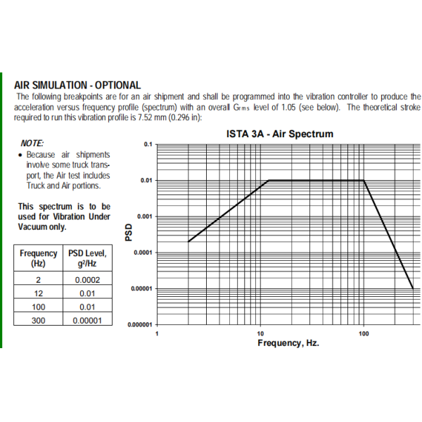 Simulation Transport Vibration Shaker Table For ISTA1A/2A/3A/6A Package