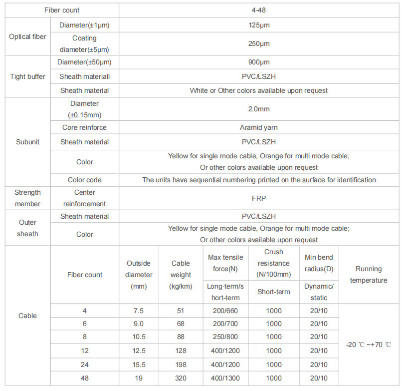 Indoor Breakout Optical Cable 2000M LSZH/PVC/PU