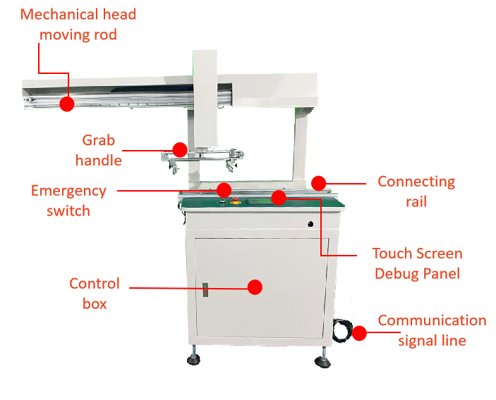 Automatic Smt Conveyor Systems 220V Single Rail Manual Lift Gate Belt