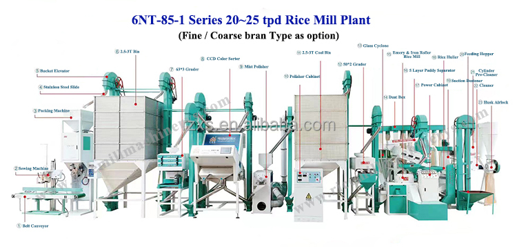 Heavy Duty Auto Complete Set Stone Removal Combined Polisher Milling Machine Mini Rice Mill Plant