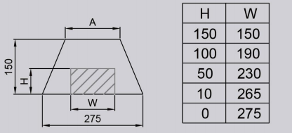 Unicomp UNX3015-S Advanced X-ray For Detecting Metal Stone Bones Ceramic From Ham
