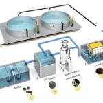 Rotary Drum Filter for Aquaculture Fish Farming Membrane Separation Biological