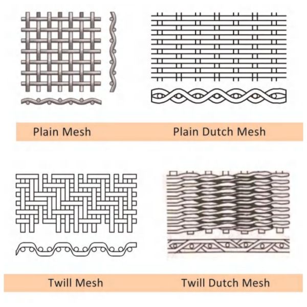 316L High Mesh Stainless Woven Wire Mesh Cloth Filter Plain Weave Twill Weave