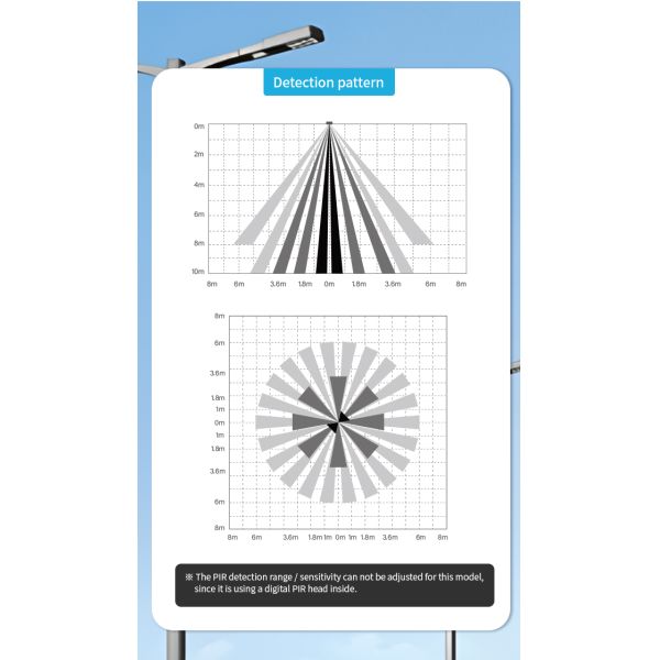 Zhaga book18 based CASAMBI BLE mesh PIR motion sensor, DALI-2 output, self-contained "application controller", self-contained DALI-2 bus power supply,