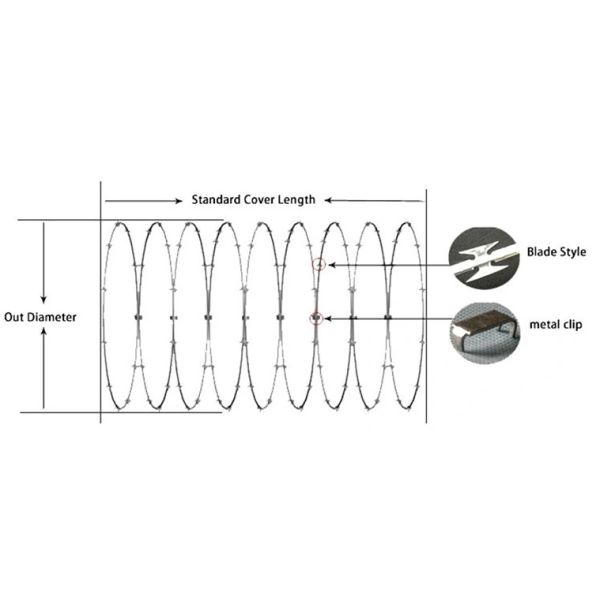 concertina razor wire