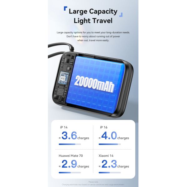 Essager ES-D025 65W Portable Laptop 20000mAh Power Bank With Type C Lightning Cables