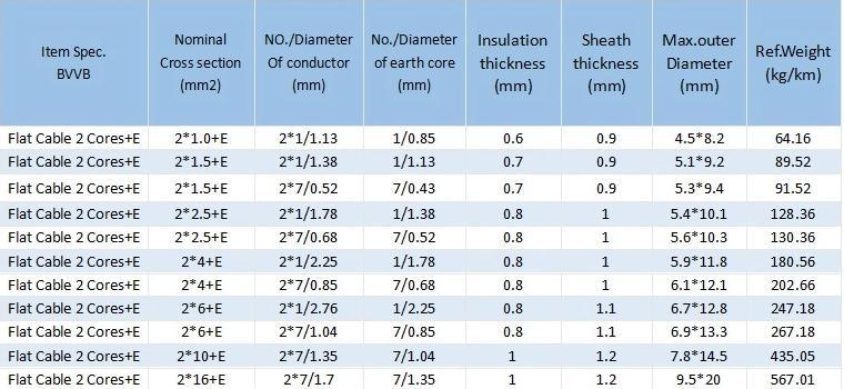 CE BVVB Bvr BV Flexible Copper 2 Core or 2+ Earth PVC Electrical Building Twin Flat Wire