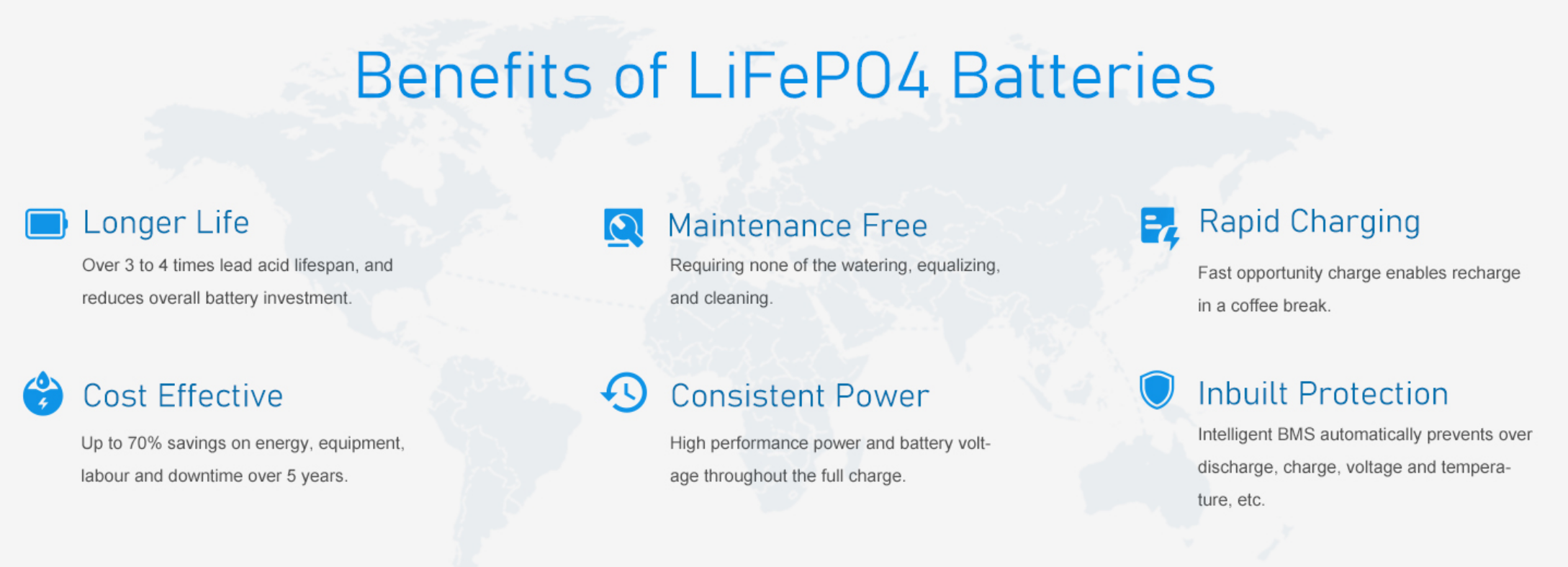 1000W 1000VA Lithium Battery UPS Online Dual Conversion UPS Solar LiFePO4 Battery UPS