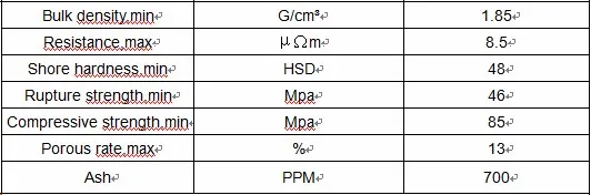 Custom Graphite Products and High Pure Graphite Melting Crucible from Professional