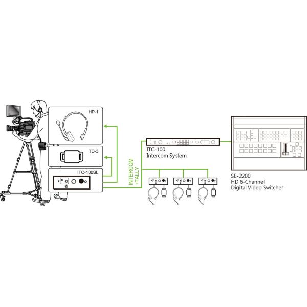 Video Intercom System TV Production Live Streaming And Camera Accessories