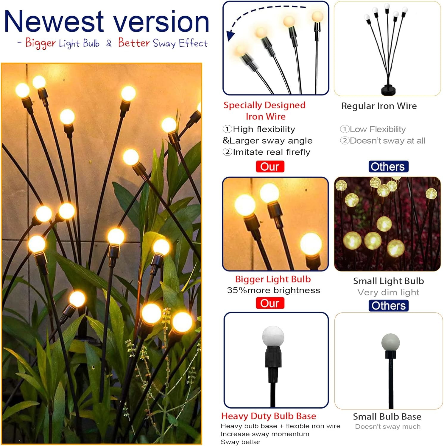 LED Solar Outdoor Firefly Lights With Motion Sensor Stake Installation 8-10 Hours Working Time