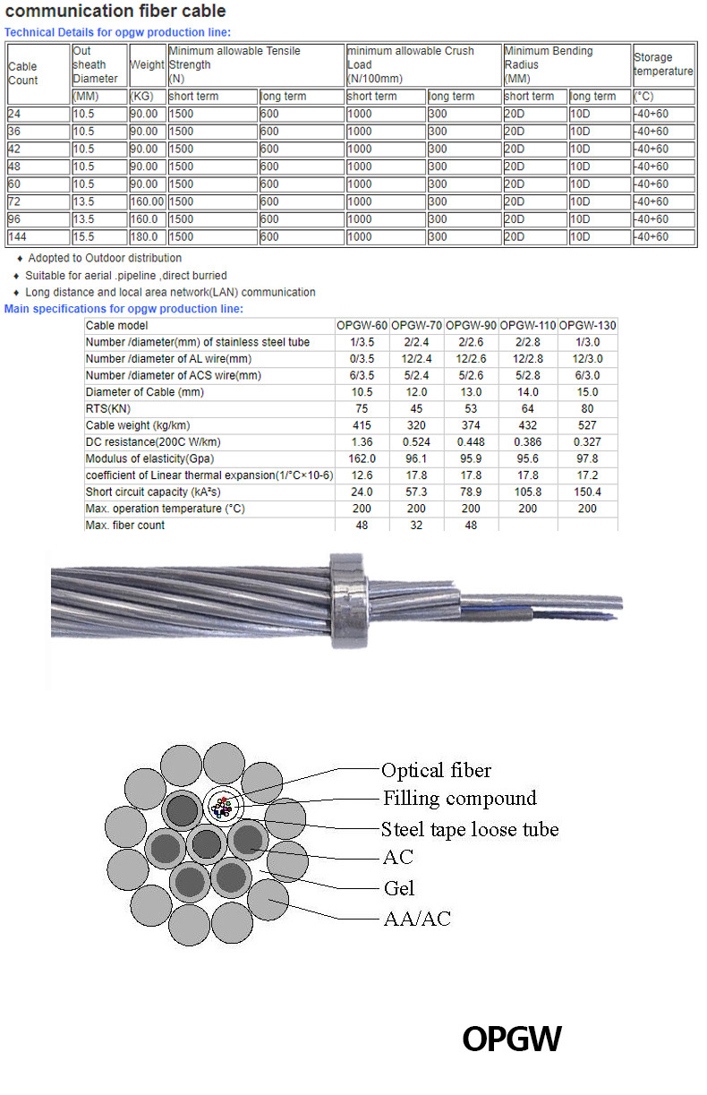 24B1 OPGW Fiber Optic Cable 24 Core 36 Core 48 Core 12 Core 50 150 Cross Section Power
