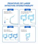 Drug Free ABS Colon Hydrotherapy Machine Naturopathy Hydrocolonic
