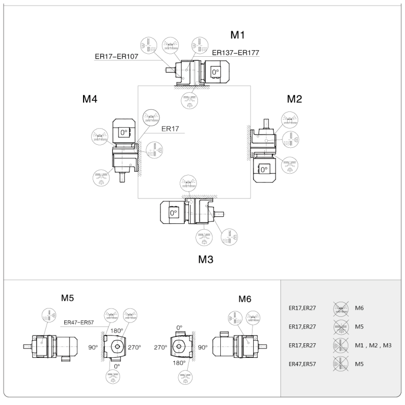 ER series inline helical gear motor
