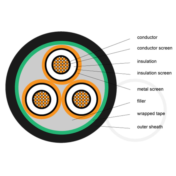 16mm2 Copper Conductor PVC Insulated Power Cable For Underground Electrical Applications