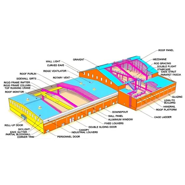 Pre Engineered Steel Building Structure with Custom Dimensions