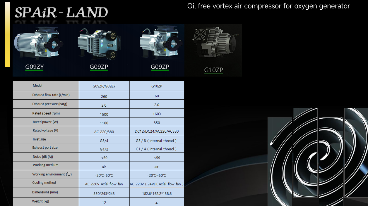 Oil-Free Air with Vortex Technology Industrial Air Compressor for Demanding Industries