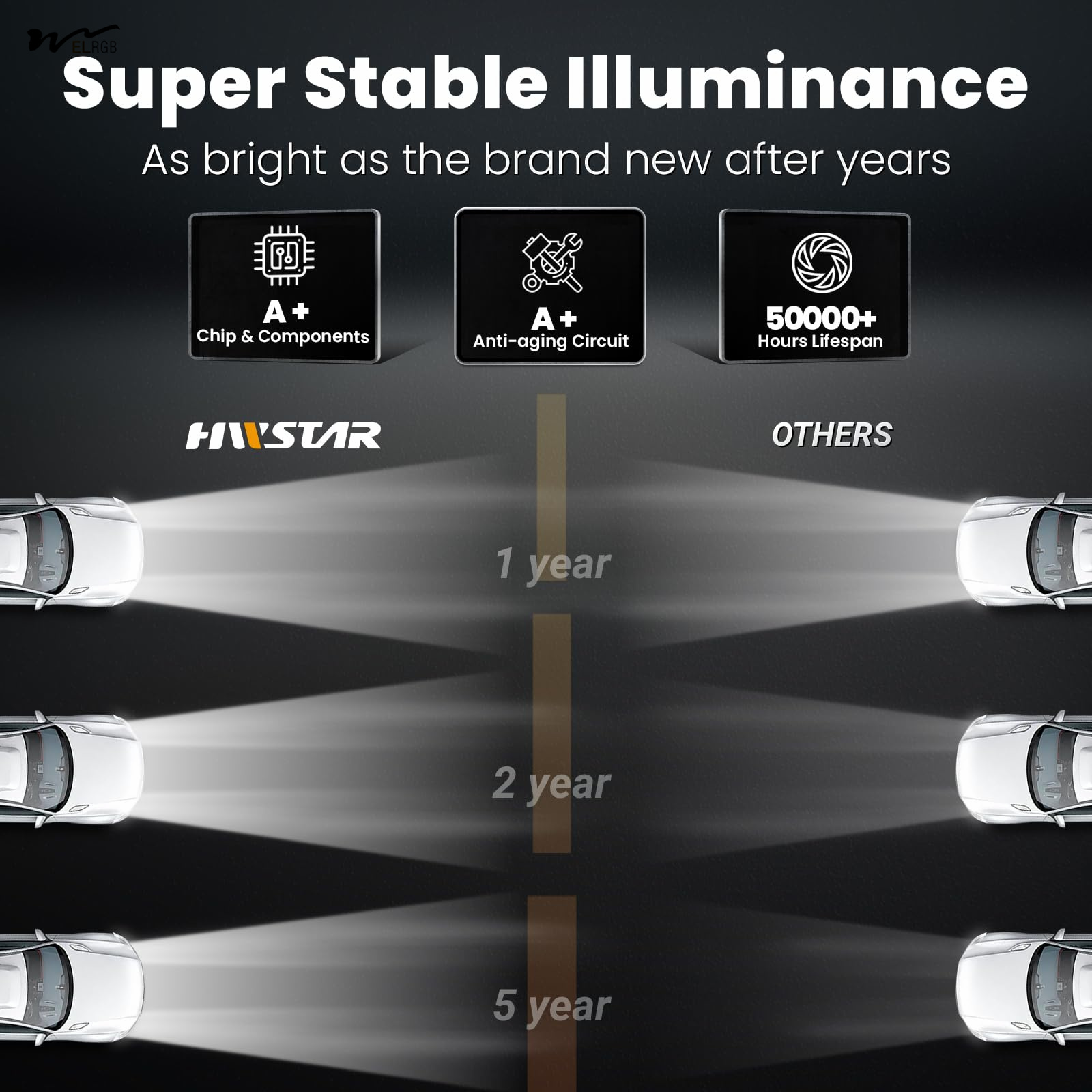 110W 5x7 LED Headlights 7x6 Headlight Hi/Low Sealed Beam Driving Lights Manufacturing