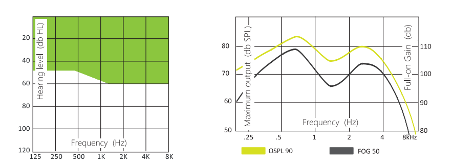 BTE Open Fit Hearing Aids 35dB FDA Approved Over The Counter