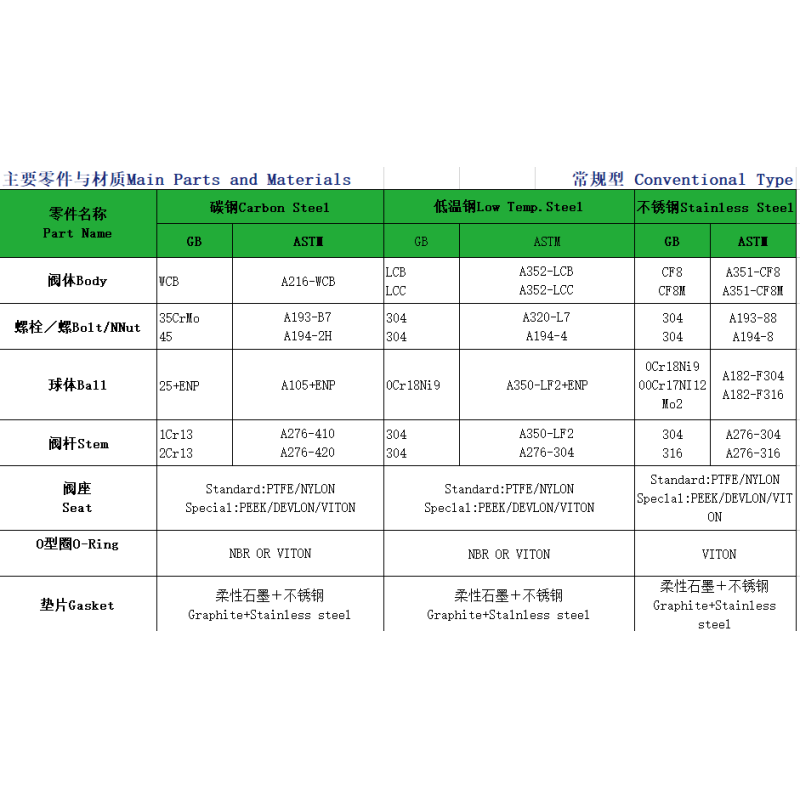 In-line Maintenance Without Pipeline Disassembly Top Entry Floating Ball Valve Zero Leakage API 6D/6FA Oil Gas Chemical Use