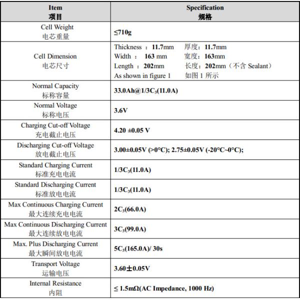 33AH Lifepo4 Battery Cell