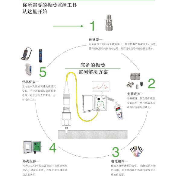 Durable 24kHz Industrial Vibration Sensor For Thermal Power Plant
