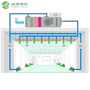 Wholesale Energy-Efficient Air Handling Unit (AHU) for Modular Operating Rooms and Labs from china suppliers