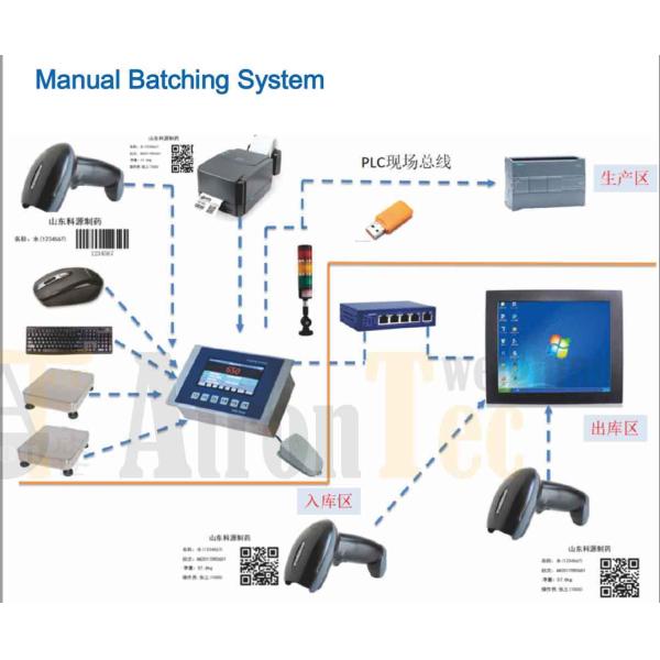 Stainless Steel Indicator Controller For Measurement Control Systems