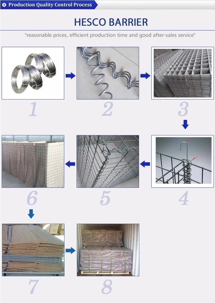 Zinc Aluminum Coated 75*150mm Hesco Barrier Blast Wall