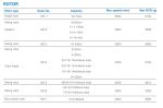 TDL5M Medical Refrigerated Centrifuge Machine for Plasma Separation 6000RPM