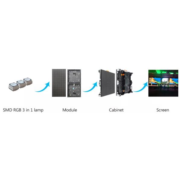 Indoor Rental Hd LED Display , Wedding Indoor LED Video Walls Rental