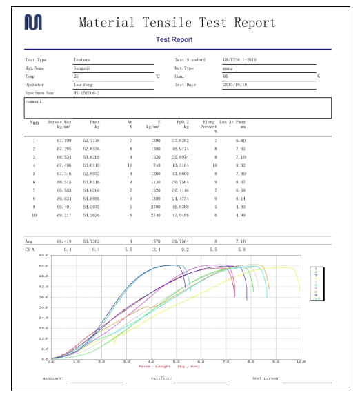 300KN Universal Testing Machine Universal Tensile Strength Machine UTS for Metal