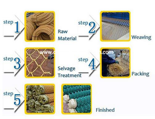 hot dipped galvanized 2.9mmx8cm hole x1.5m height chain link fence for korea market made in china