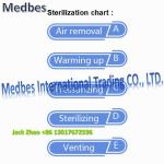 dental Ophthalmology gynecology Clinic Used Quick Steam Cassette Sterilizer