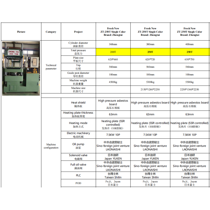 User Friendly Melamine Tableware Compression Molding Press For Small Workshops