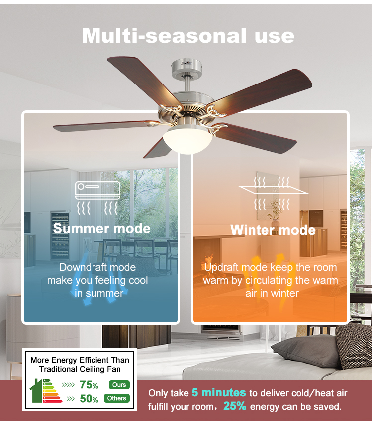 Modern Design Smart Home Remote Control LED Ceiling Fan Light with 2- Coverage