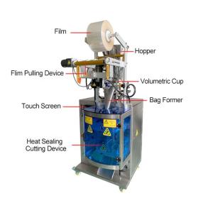 Wholesale 100g Liquid Packaging Machine 60bags/min High Speed Chili Flakes from china suppliers