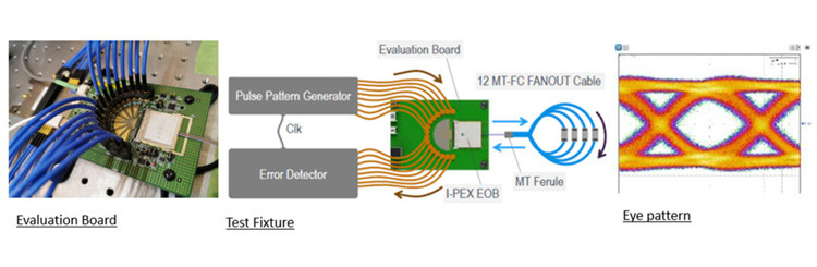 25Gbps X 4-Channel Bidirectional Flat Integrated MPU Optical Converter Module IPEX LIGHTPASS-EOB 88002-000T-25-01