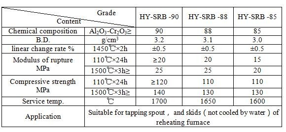 Steel Pusher Metallurgical Furnace Refractory Fused Chrome Corundum Gliding Rail Brick