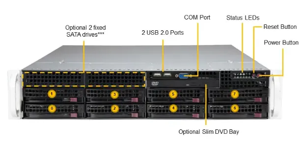 Supermicro SSG-2029P-E1CR24H X12 BigTwin 4 2-Node CPU 2U Rack Server Twin Server Model