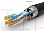 1FT To 150FT 10Gbps CAT6 Patch Cord