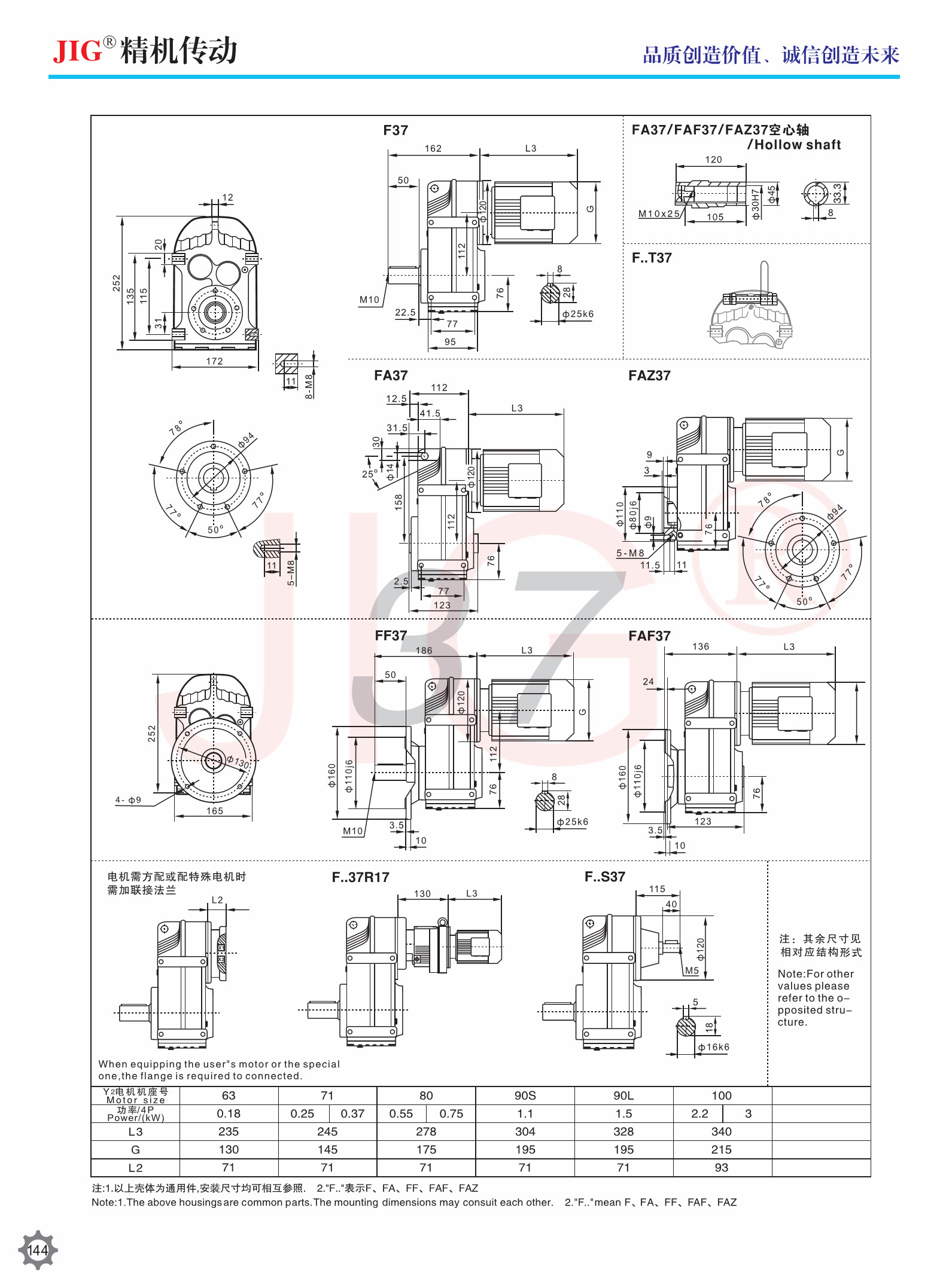 F Series Parallel Axis Helical Gear Device IP44