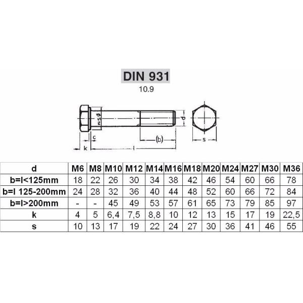 DIN933 DIN931 S31803 Duplex Stainless Steel Hex Bolt Full Partial Thread