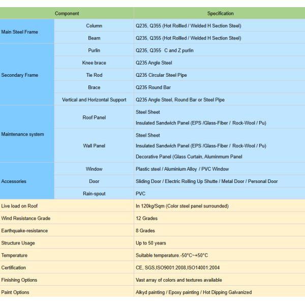 Commercial Design Steel Structure Frame Clear Span Warehouse Hangar
