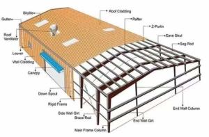 Wholesale Hot Dip Galvanized Steel Structure Warehouse Hangar Construction Design Steel Concrete Panel Building Chinese Prefabricated from china suppliers