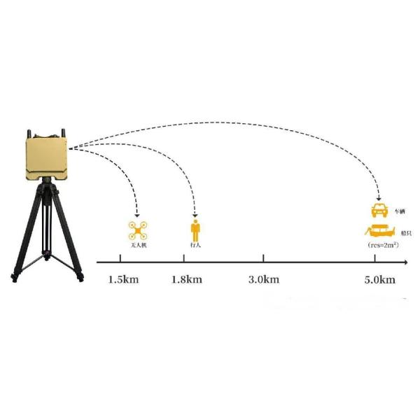 Live Electronic Mapping Radar Detection System Enhances Situational Awareness