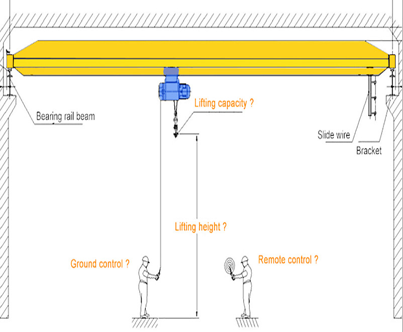 20m/min 25T Industrial Overhead Cranes Single Girder For Warehouse